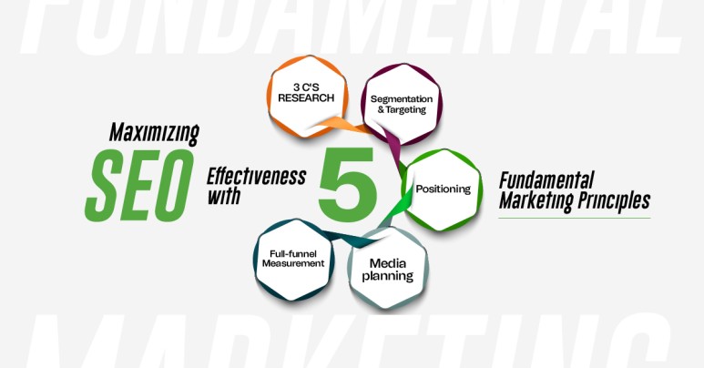 Maximize SEO Effectiveness with 5 Fundamental Marketing Principles